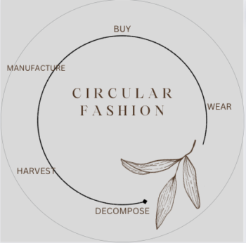 Sustainable Fashion Styled By Elizabeth